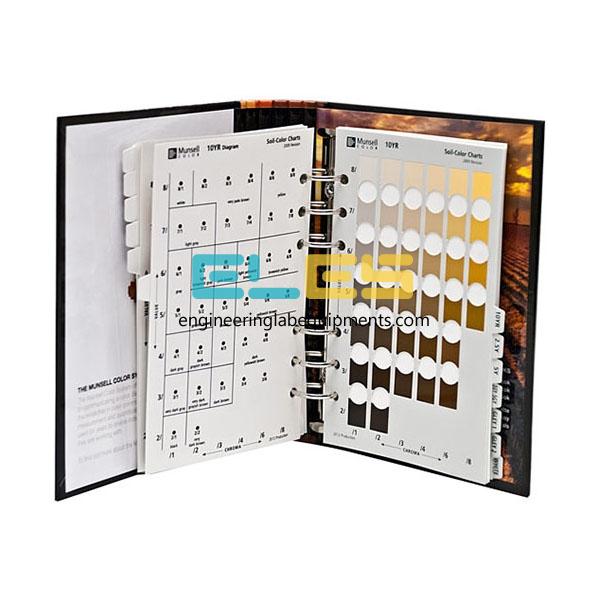 Soil Color Chart